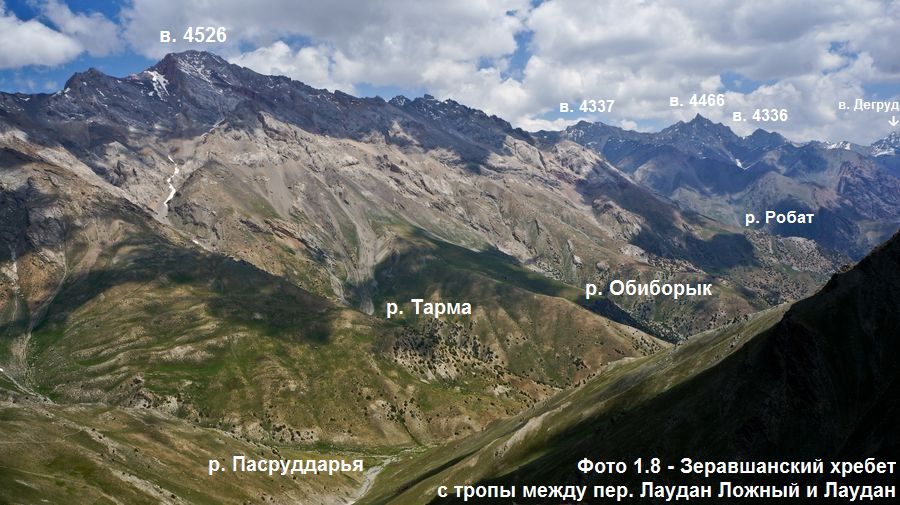 Перевал Лаудан фото