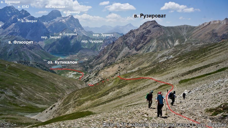 Гора Рузироват Фанские горы