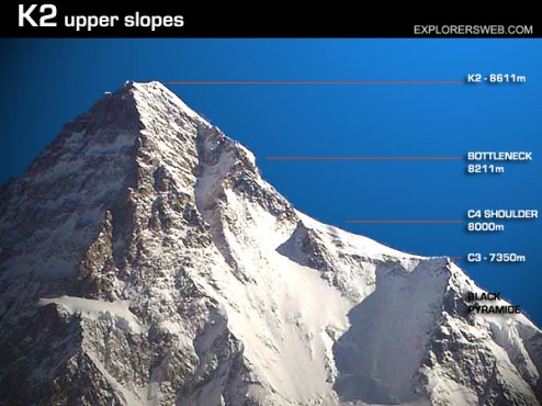 Mount k2