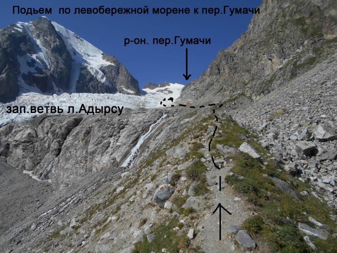 Перевал Гумачи