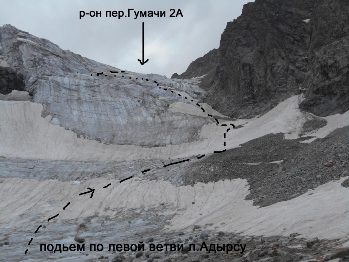 Перевал Гумачи