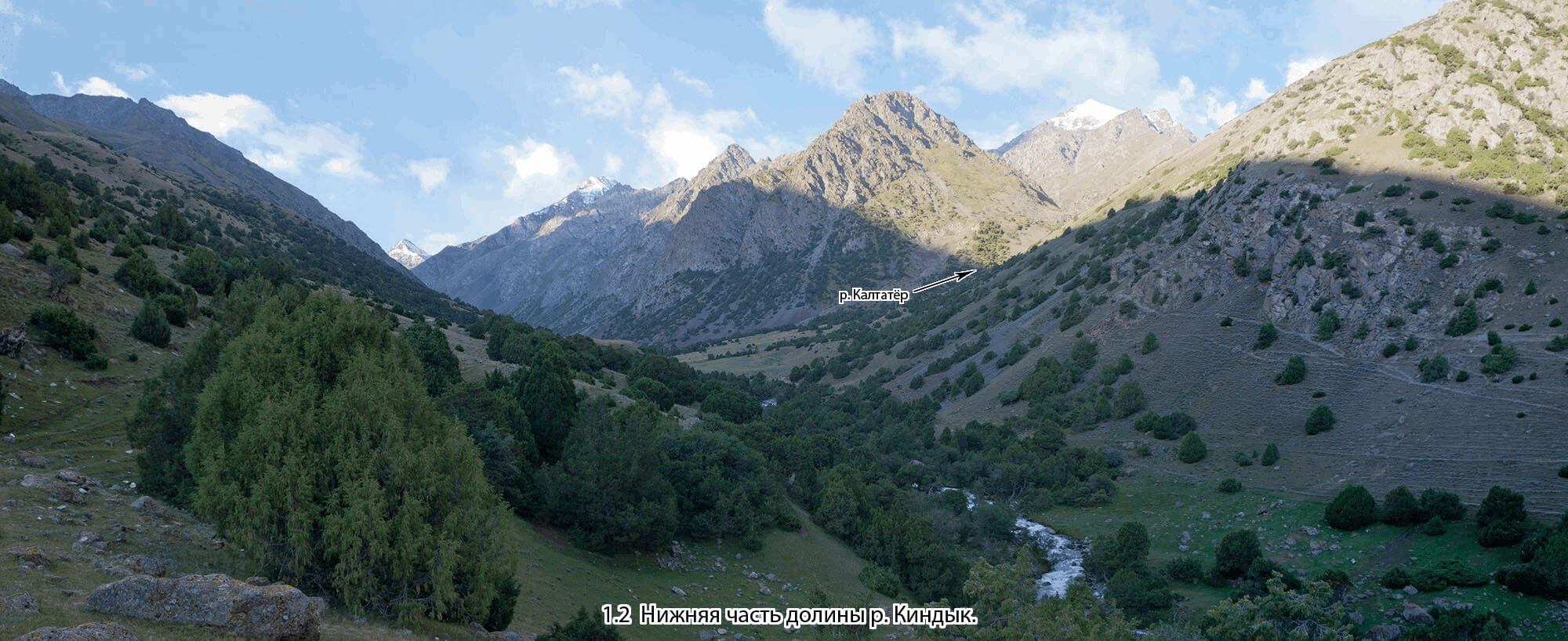 Хребет кичик Алай