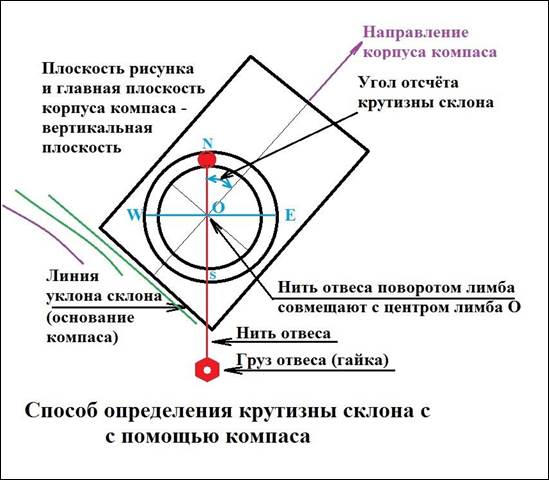 Угломер походный / Люди и Горы. Евгений Буянов / Mountain.RU