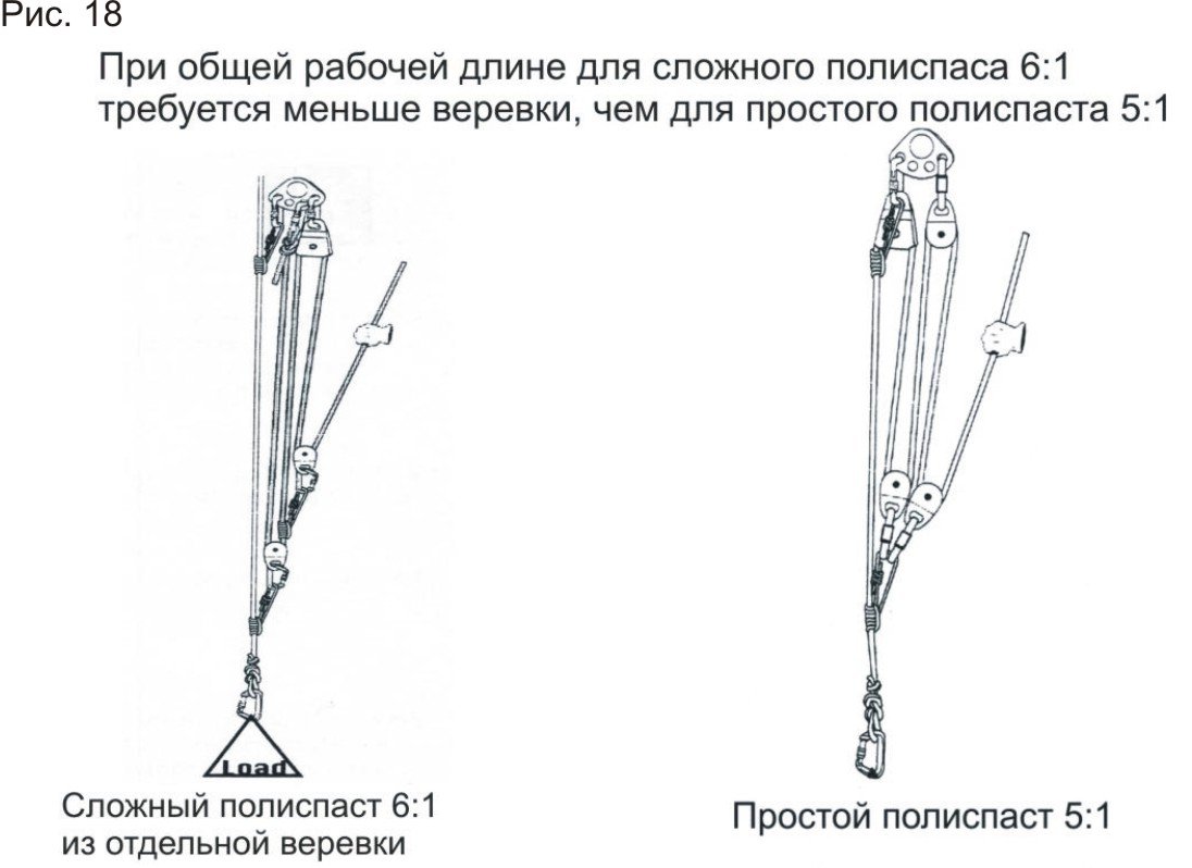Схема полиспаста с кратностью 2