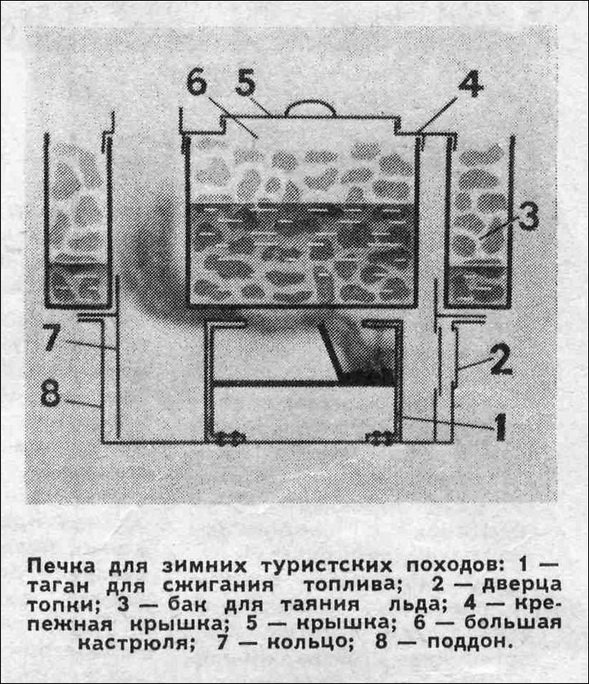 Примус рекорд на чем работает. Смотреть фото Примус рекорд на чем работает. Смотреть картинку Примус рекорд на чем работает. Картинка про Примус рекорд на чем работает. Фото Примус рекорд на чем работает