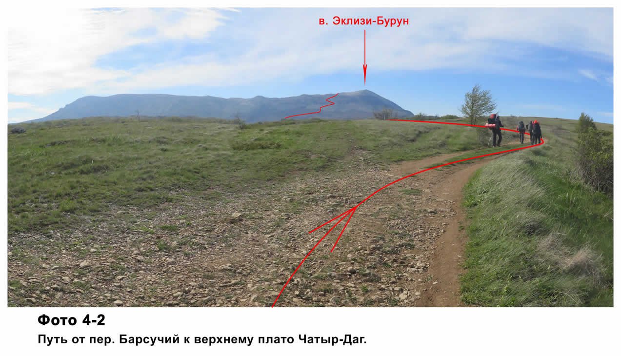 Отчет о пешем походе 2 к.с. по Республике Крым