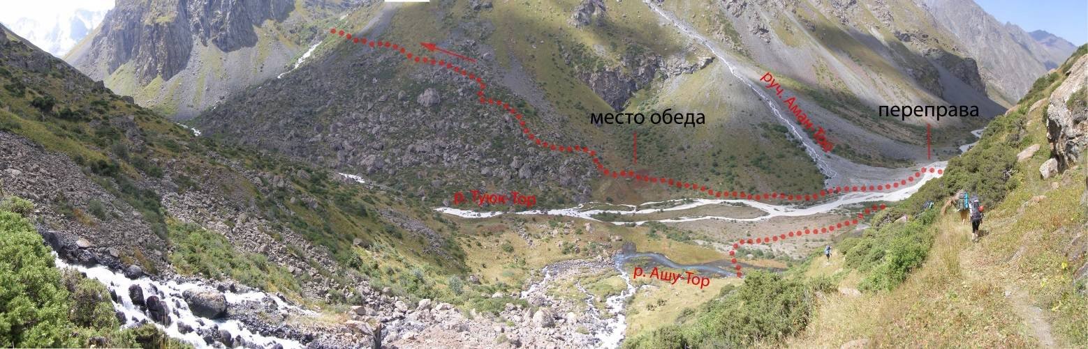 Отчет прохождении горного маршрута 2 к.с. по Северному Тянь-Шаню (хребет Киргизский)