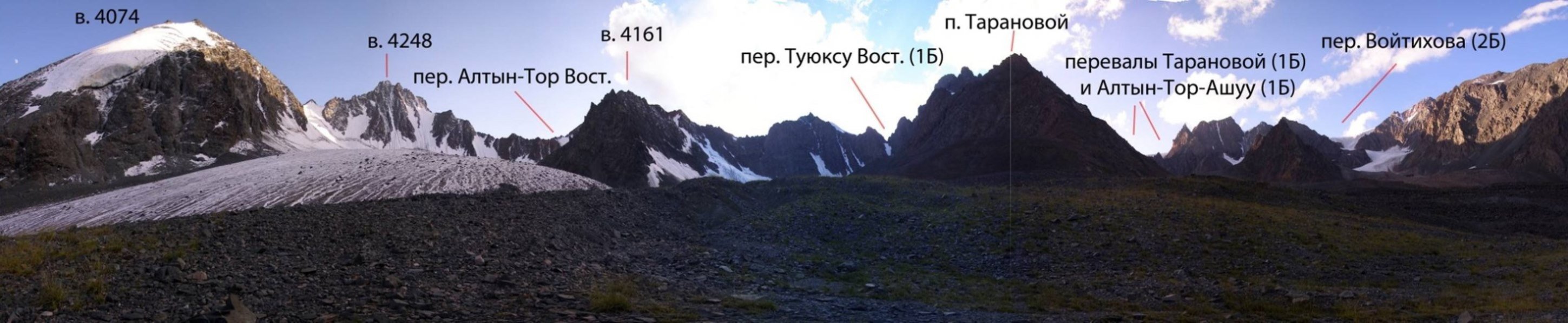 Отчет прохождении горного маршрута 2 к.с. по Северному Тянь-Шаню (хребет Киргизский)
