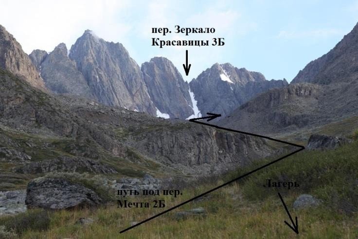 Отчет о горном маршрут 4 к.с. Северо-Чуйским белкам (Алтай)