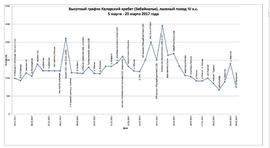 Отчет о лыжном походе 5 к.с. по хребту Калар