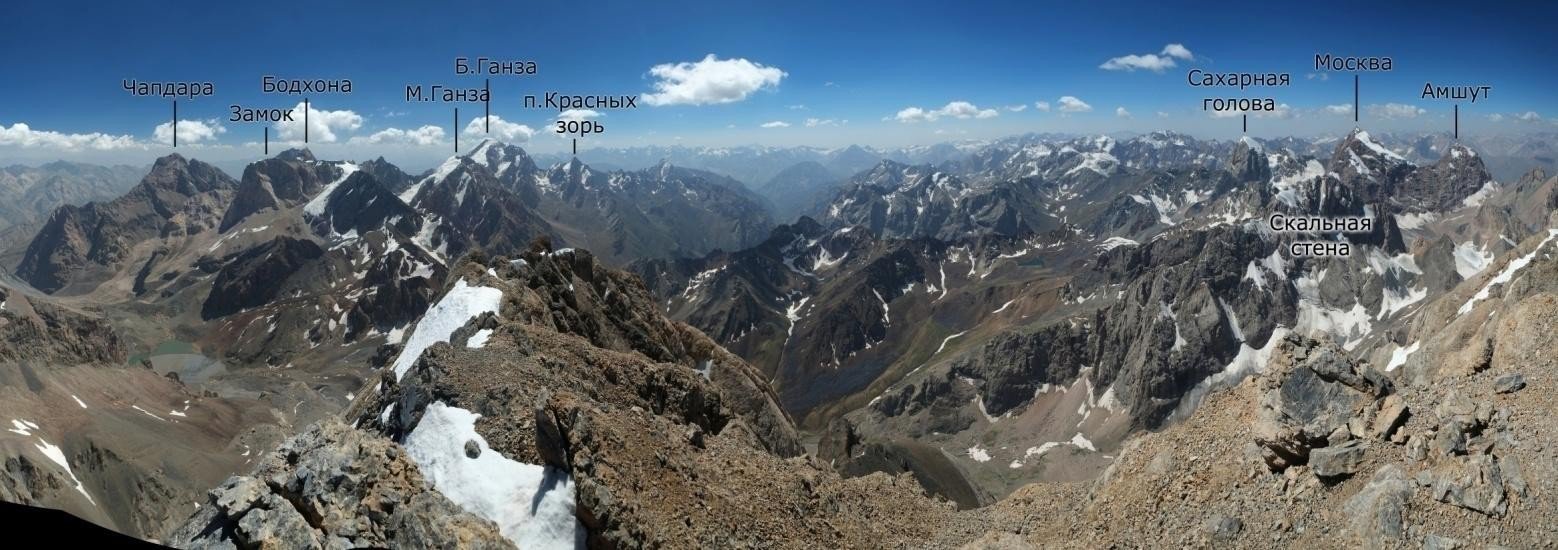 Отчет о горном походе 3 к.с. по Гиссарскому хребту и Фанским горам
