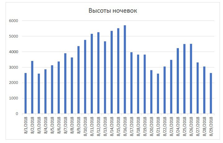 Отчет о горном походе 5 к.с по Северо-Западному Памиру