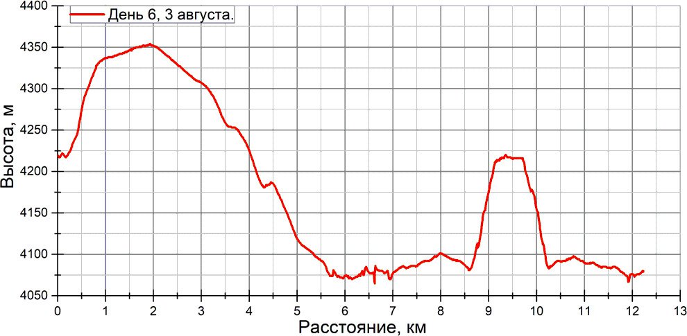 Отчет о спортивном походе 5 к.с. по Ц. Памиру