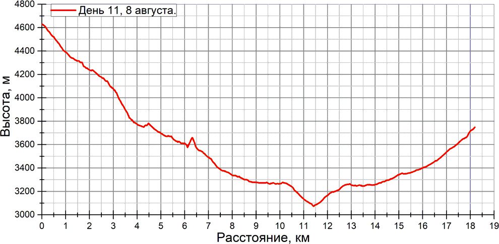 Отчет о спортивном походе 5 к.с. по Ц. Памиру