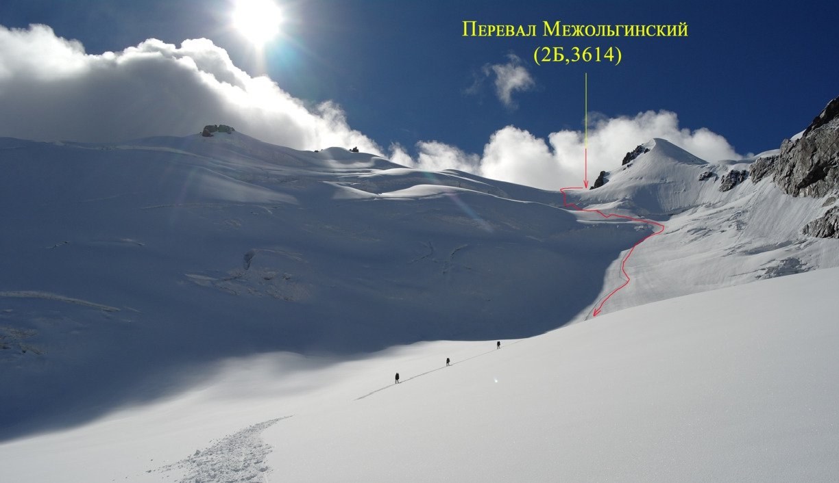 Отчет о горном походе по Алтаю