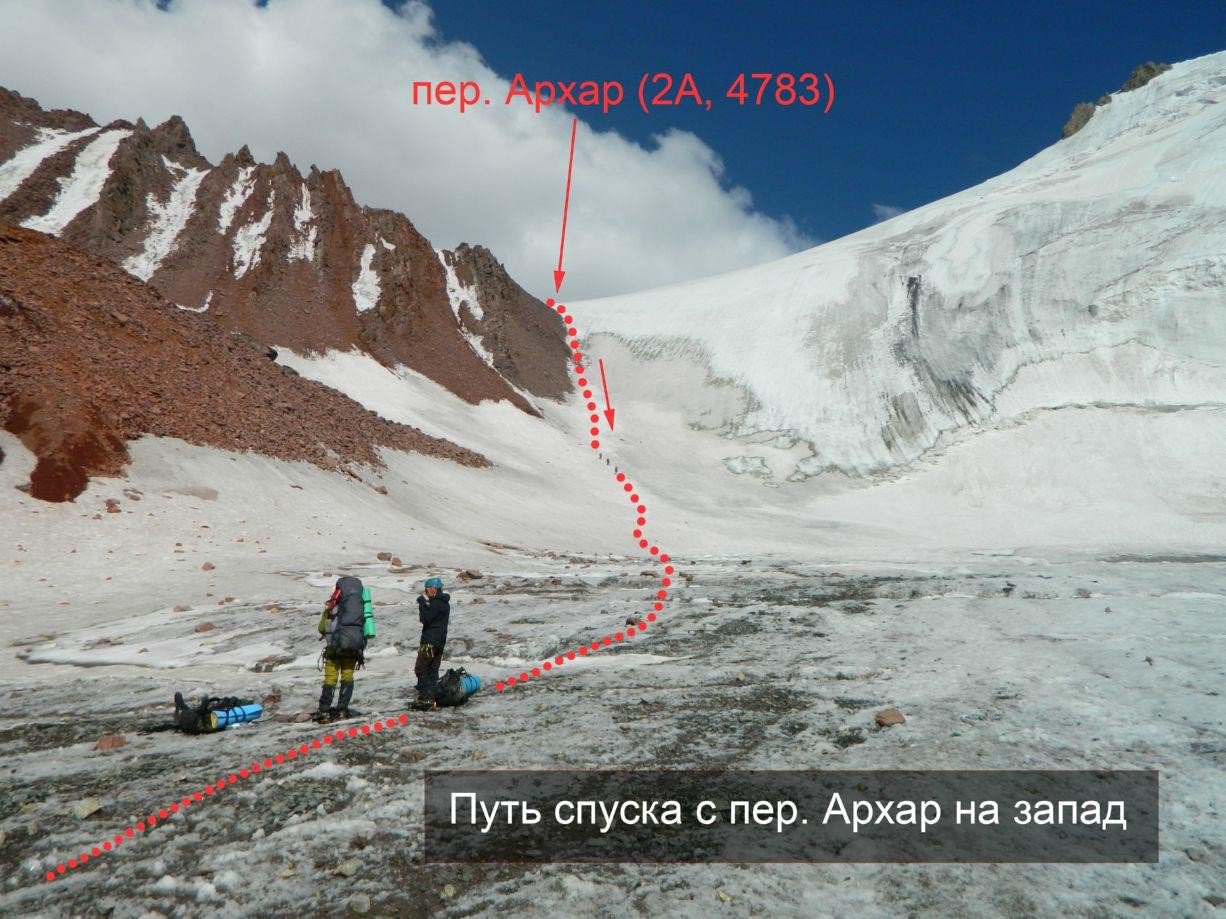 Отчет о горном походе 5 к.с. по Сев. Памиру (Заалайский хребет)