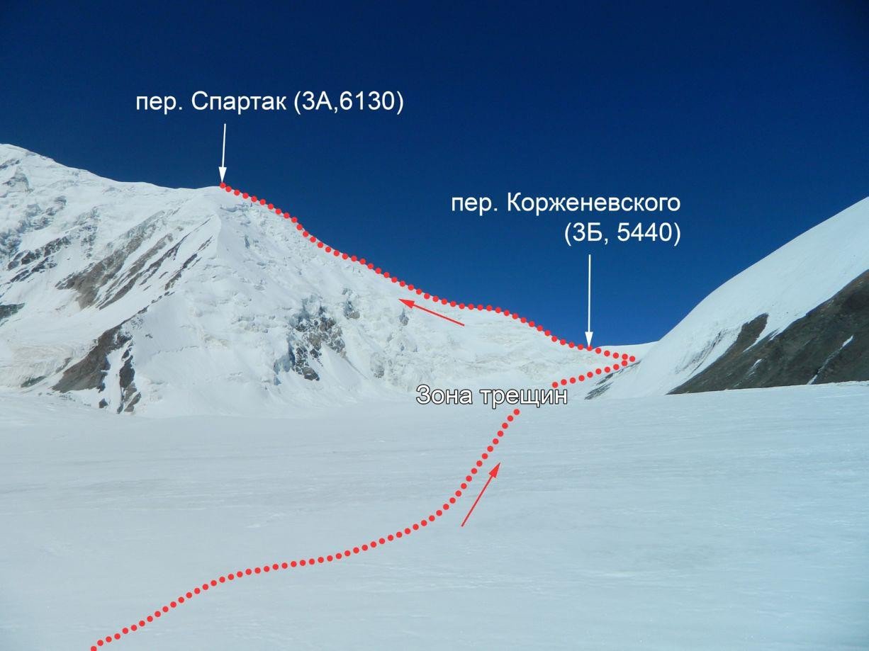 Отчет о горном походе 5 к.с. по Сев. Памиру (Заалайский хребет)