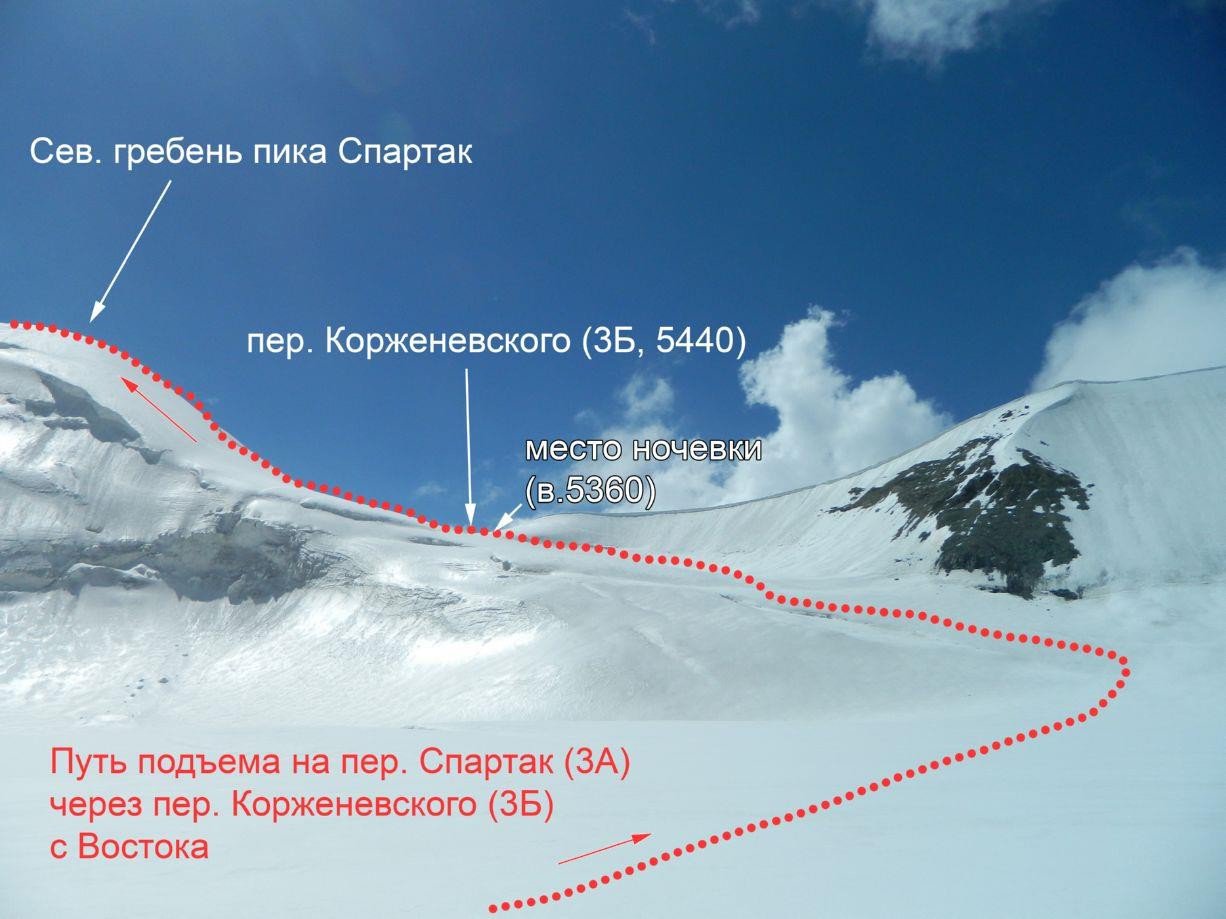 Отчет о горном походе 5 к.с. по Сев. Памиру (Заалайский хребет)