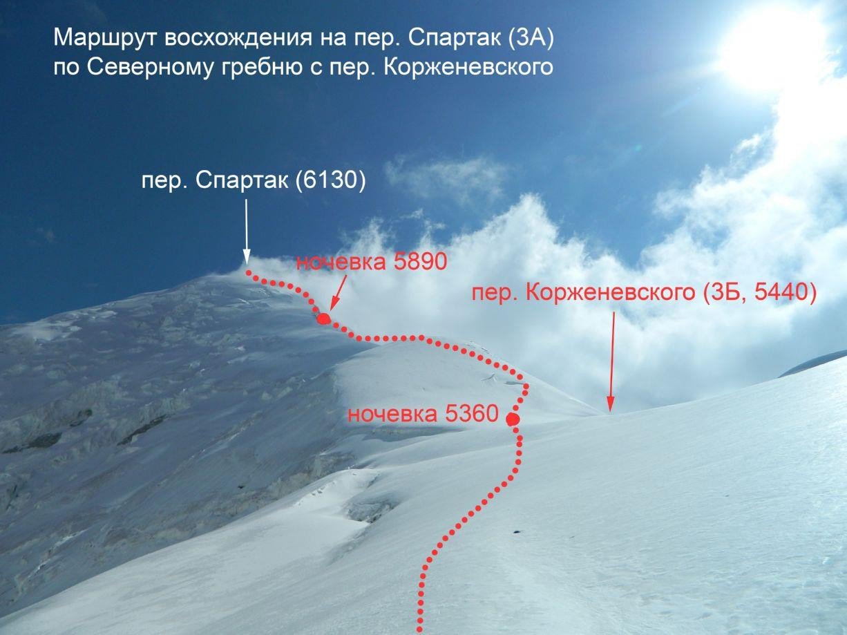 Отчет о горном походе 5 к.с. по Сев. Памиру (Заалайский хребет)
