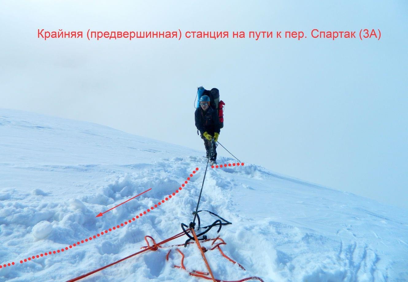 Отчет о горном походе 5 к.с. по Сев. Памиру (Заалайский хребет)