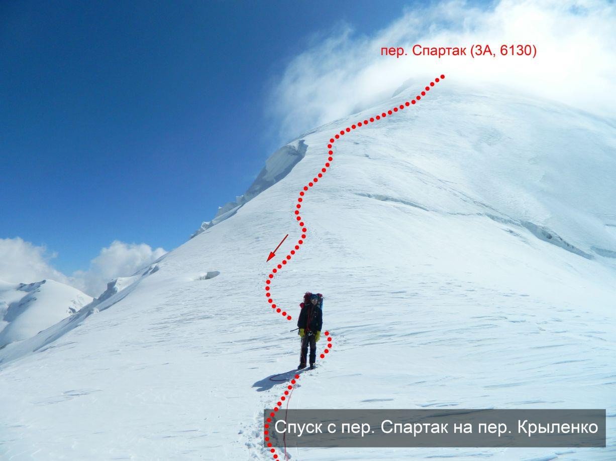 Отчет о горном походе 5 к.с. по Сев. Памиру (Заалайский хребет)