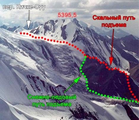 Отчет о горном походе 5 к.с. по Сев. Памиру (Заалайский хребет)