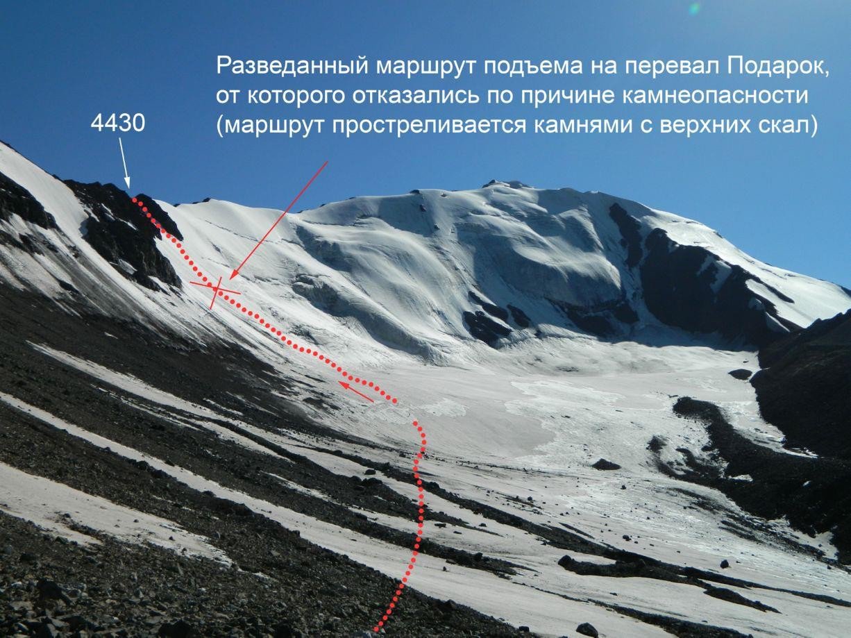 Отчет о горном походе 5 к.с. по Сев. Памиру (Заалайский хребет)