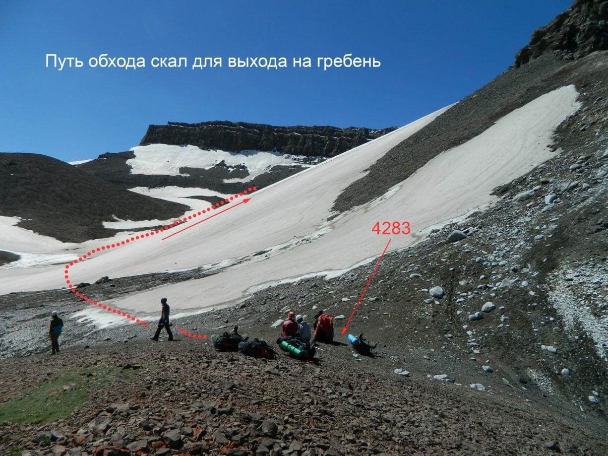 Отчет о горном походе 5 к.с. по Сев. Памиру (Заалайский хребет)