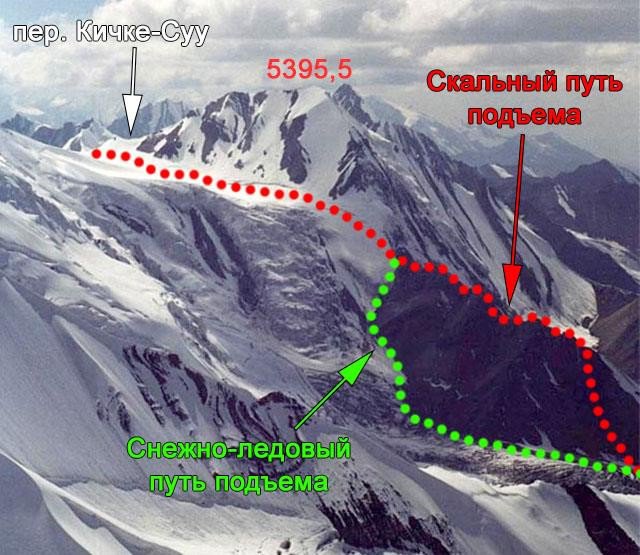 Отчет о горном походе 5 к.с. по Сев. Памиру (Заалайский хребет)