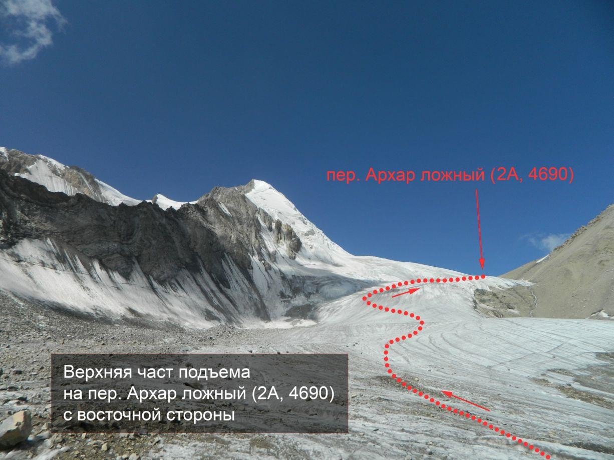 Отчет о горном походе 5 к.с. по Сев. Памиру (Заалайский хребет)