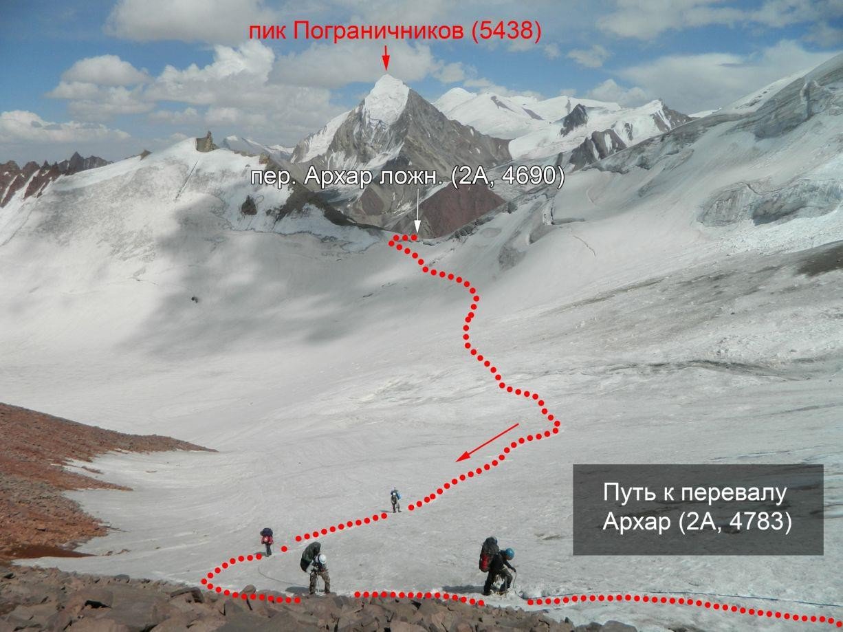 Отчет о горном походе 5 к.с. по Сев. Памиру (Заалайский хребет)