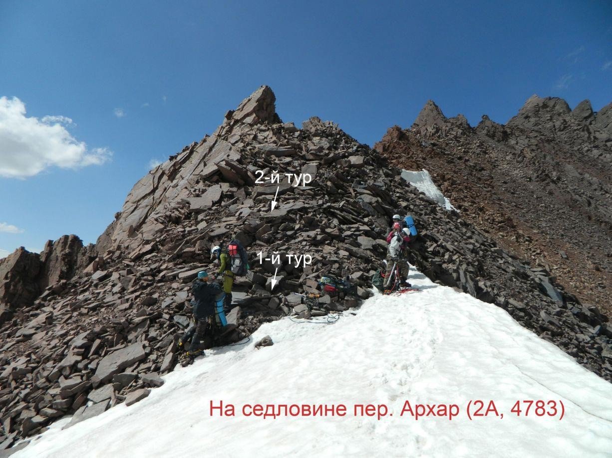 Отчет о горном походе 5 к.с. по Сев. Памиру (Заалайский хребет)