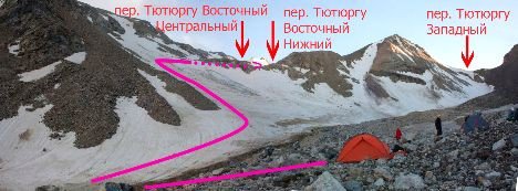 Отчёт о прохождении маршрута 2 к.с. по Ц. Кавказу