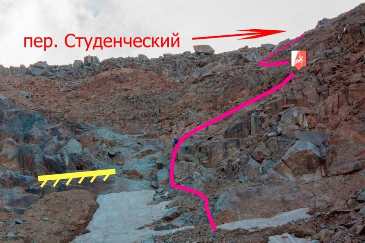 Отчёт о прохождении маршрута 2 к.с. по Ц. Кавказу