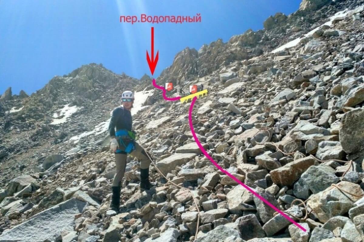 Отчёт о прохождении маршрута 2 к.с. по Ц. Кавказу