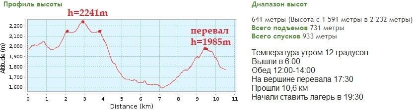 Отчет о пешеходном походе 5 к.с. по хребту Эзоп
