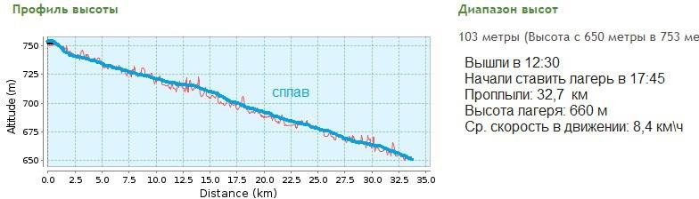 Отчет о пешеходном походе 5 к.с. по хребту Эзоп