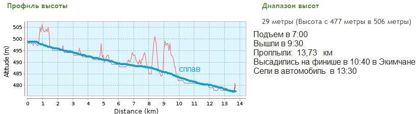 Отчет о пешеходном походе 5 к.с. по хребту Эзоп