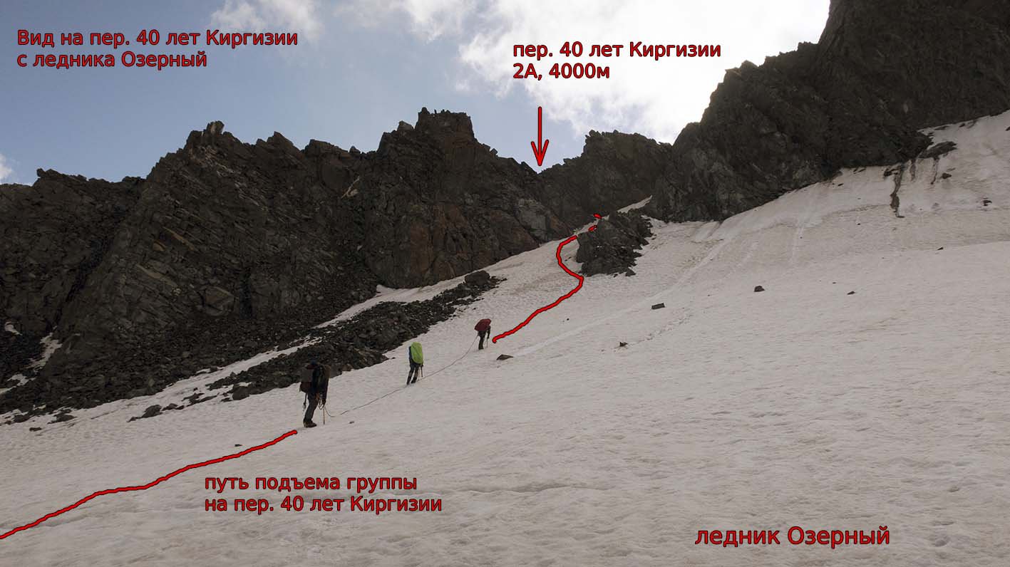 Отчет о горном походе I к.с. с 3 к.с. совершенном по Центральному Тянь-Шаню