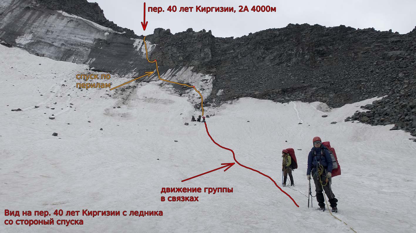 Отчет о горном походе I к.с. с 3 к.с. совершенном по Центральному Тянь-Шаню