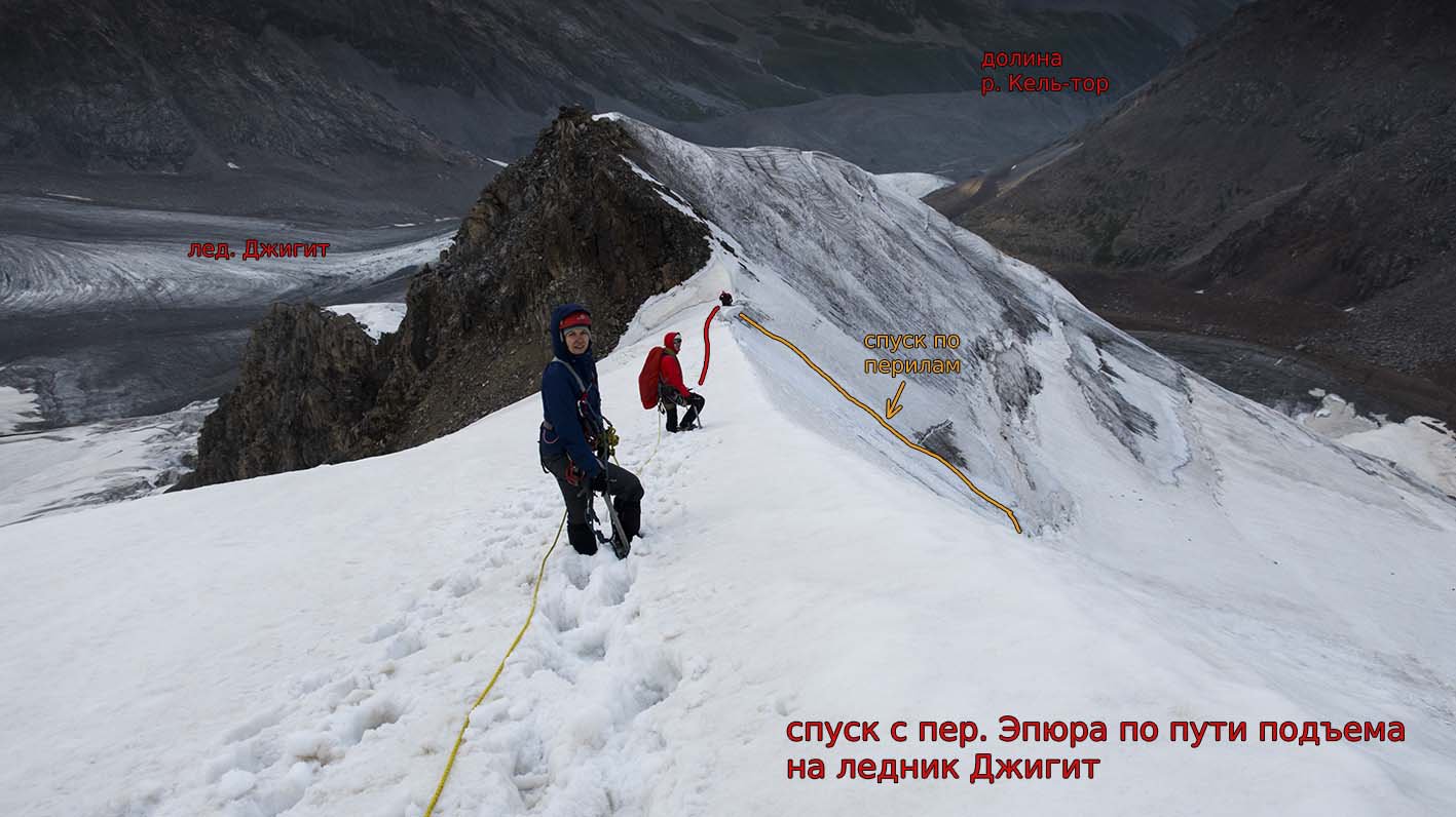 Отчет о горном походе I к.с. с 3 к.с. совершенном по Центральному Тянь-Шаню