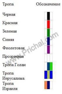 Отчет о пешеходном путешествии 5 к.с. по Израилю