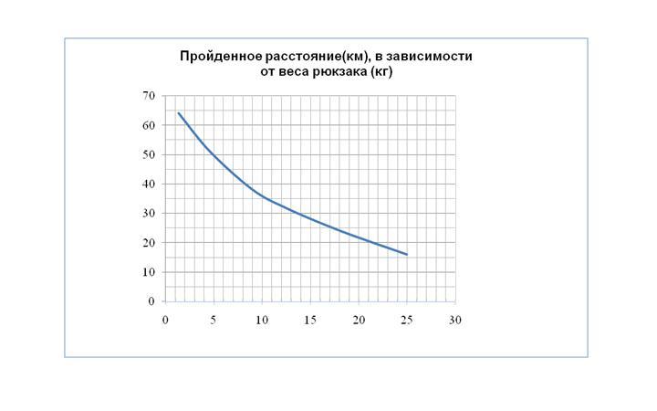 Отчет о пешеходном путешествии 5 к.с. по Израилю