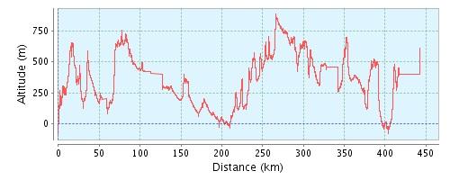 Отчет о пешеходном путешествии 5 к.с. по Израилю