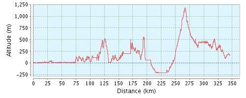 Отчет о пешеходном путешествии 5 к.с. по Израилю