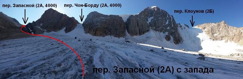 Отчёт о горном походе 3 к. с. по Тянь-Шаню (Терскей, Ак-Шийрак)