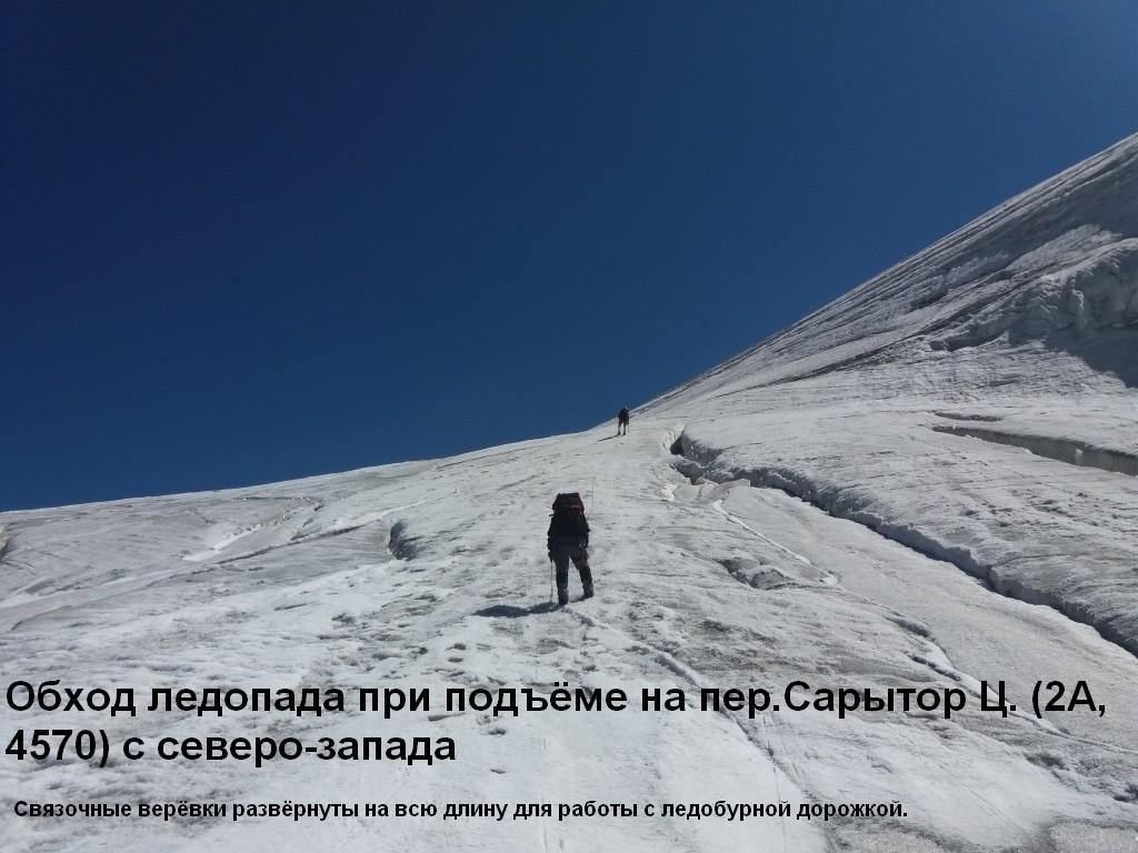 Отчёт о горном походе 3 к. с. по Тянь-Шаню (Терскей, Ак-Шийрак)