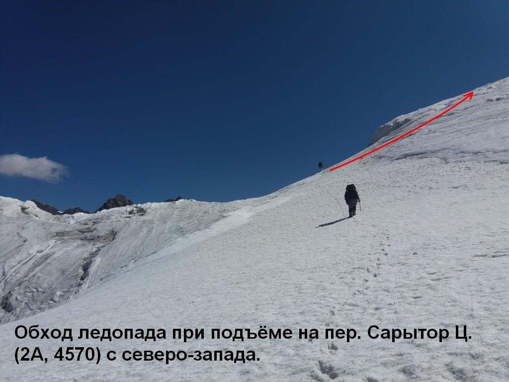 Отчёт о горном походе 3 к. с. по Тянь-Шаню (Терскей, Ак-Шийрак)