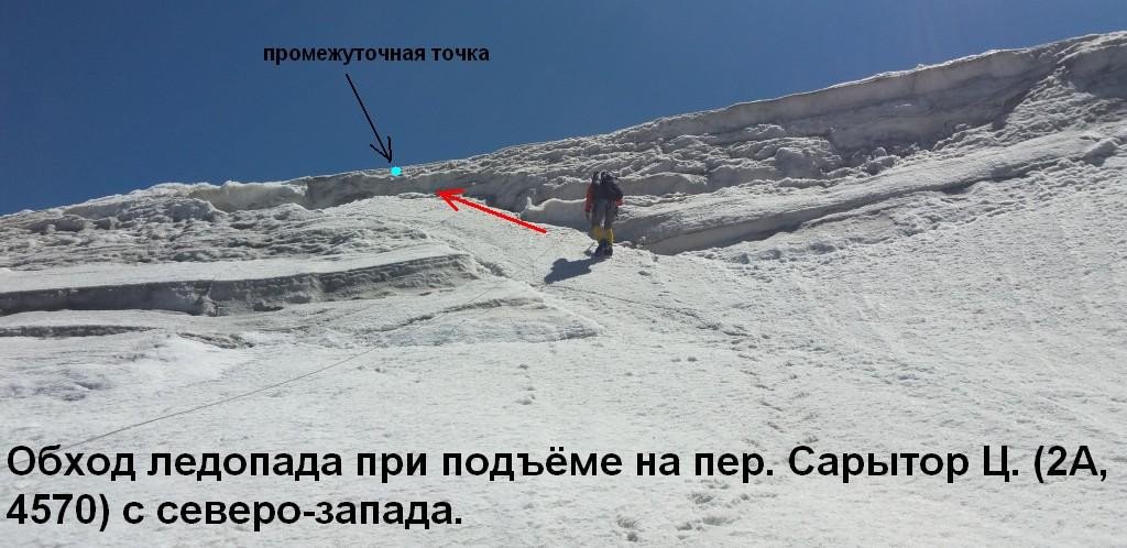 Отчёт о горном походе 3 к. с. по Тянь-Шаню (Терскей, Ак-Шийрак)