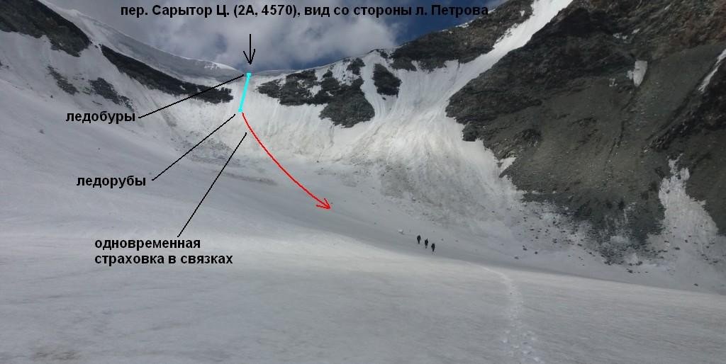 Отчёт о горном походе 3 к. с. по Тянь-Шаню (Терскей, Ак-Шийрак)